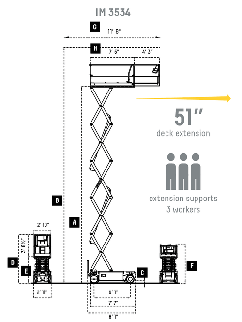 IMER ACCESS - IM 3534 - 40’ Electric Scissor Lift