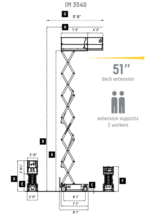 IMER ACCESS - IM 3540 46ft Indoor Electric Scissor Lift